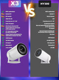 Digisand X3 Mini Portable Projector 5G Wifi 6 BT 5.2 Android 11 Projector 4K 1080P Full HD Support 13000 Lumens Horizontal Keystone Correction Auto Led Projector 180°Rotating Projector